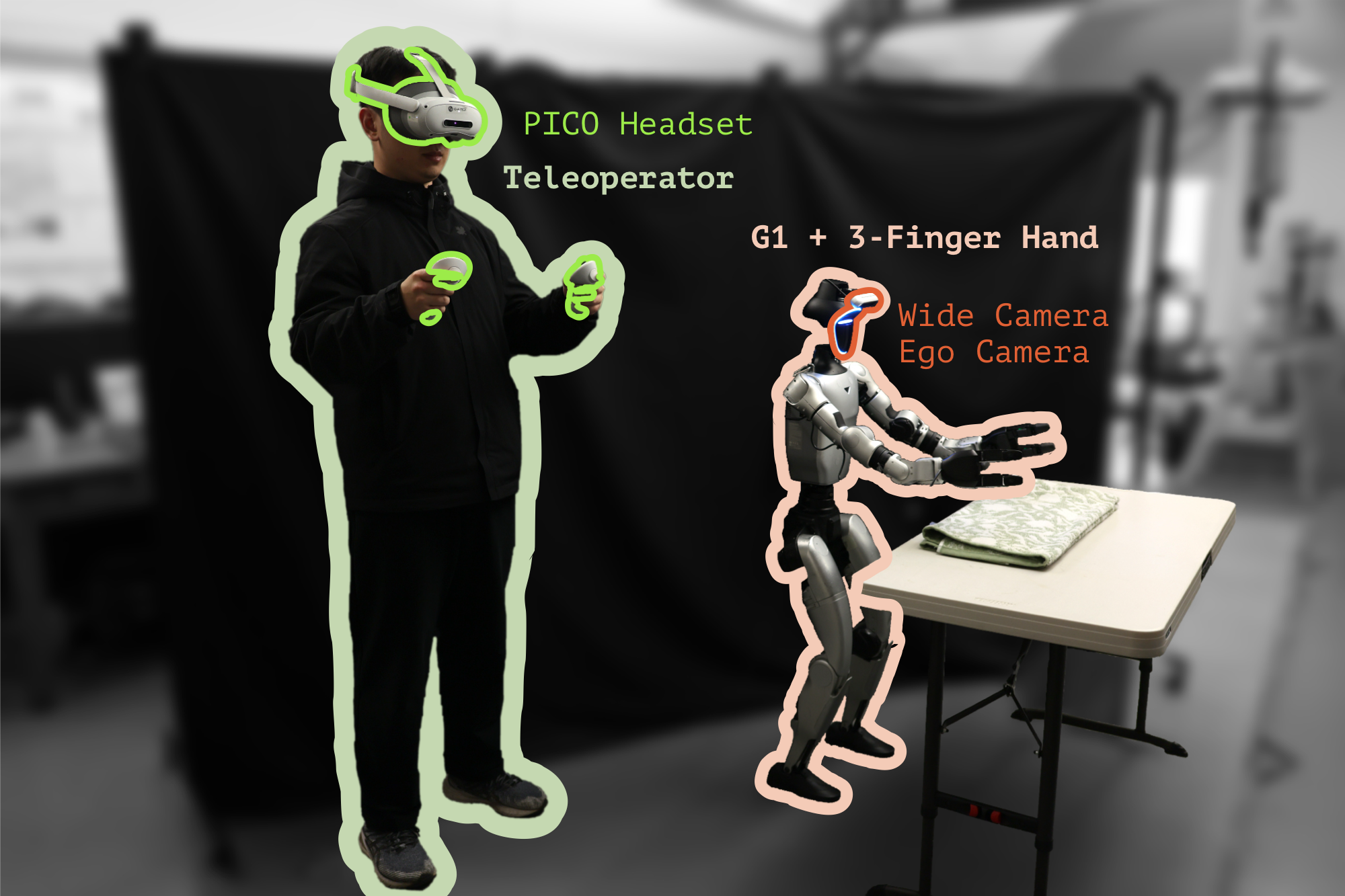 Whole-body VR teleoperation
